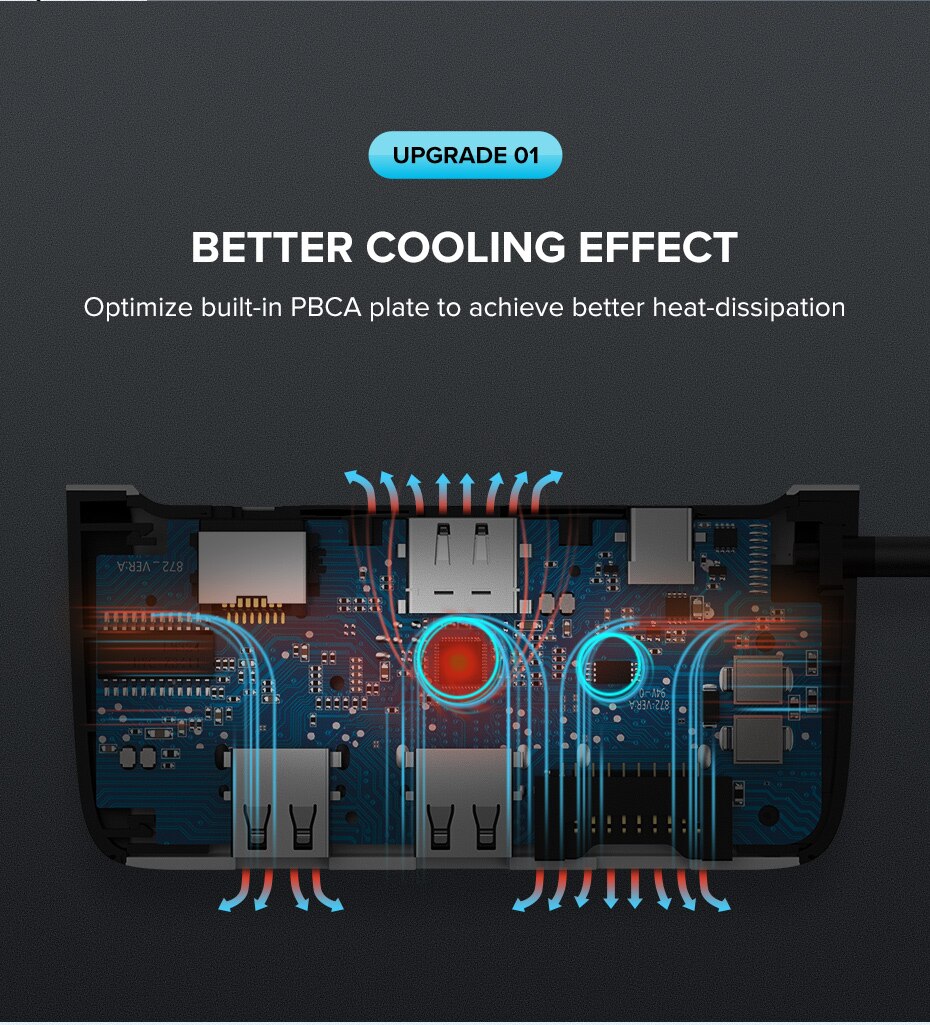 8 Ports Universal USB-C Hubs